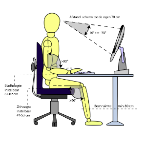 ErgonoMeijs tips zithouding bureauwerk
